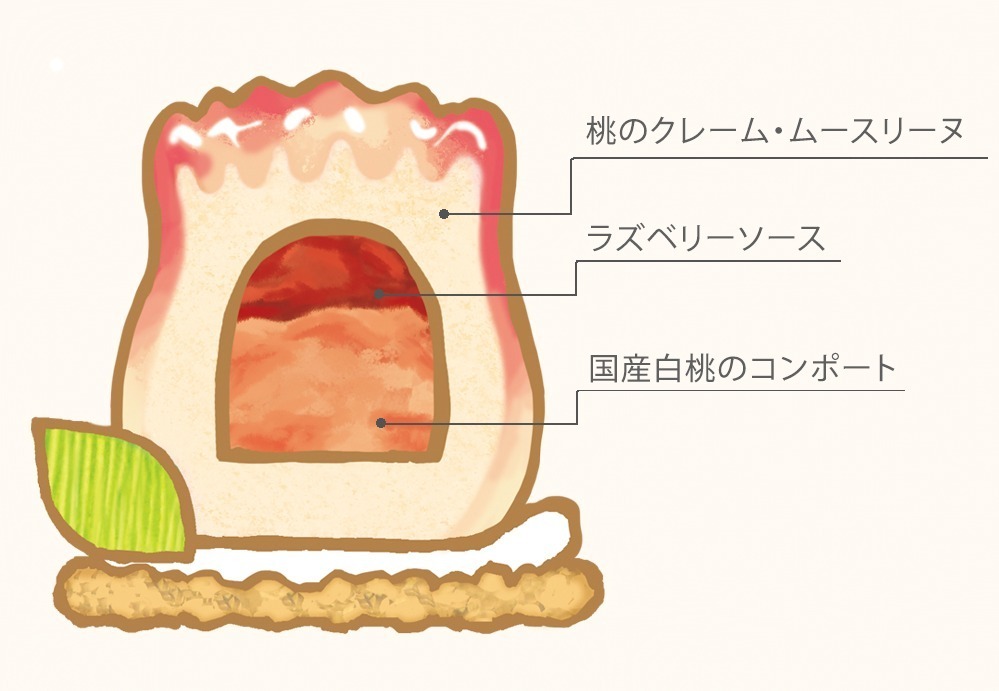 TOKYOチューリップローズ新作“開花するフラワー型”ピーチメルバ、桃ムース×ごろごろ白桃｜写真2