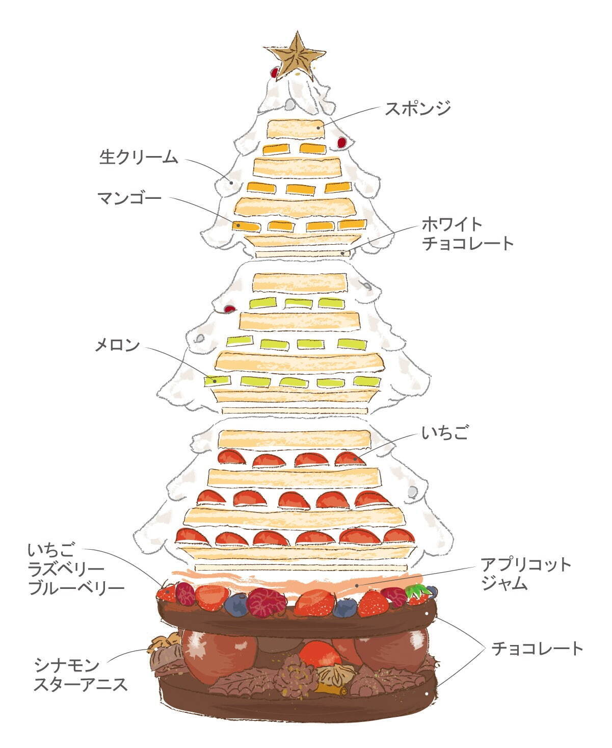 ハイアット リージェンシー 東京23年クリスマスケーキ、“モミの木”着想のツリー型ケーキなど｜写真3