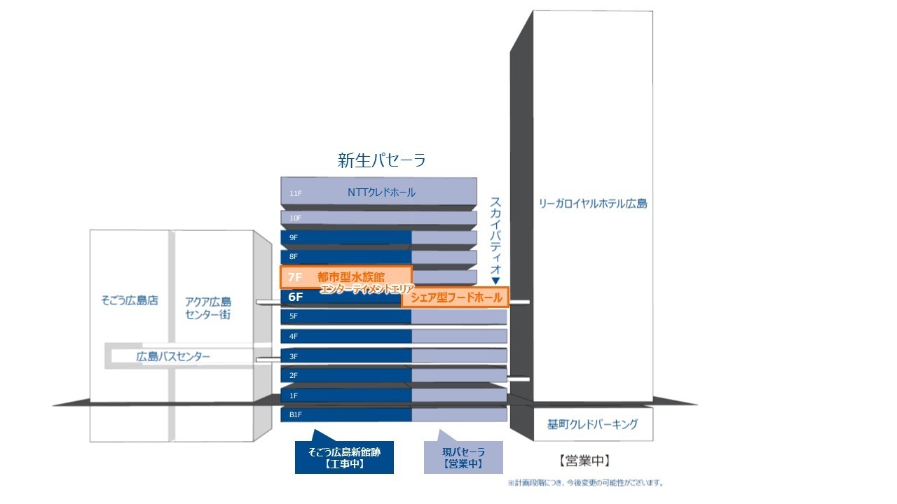 広島の商業施設「パセーラ」リニューアル - そごう広島店新館跡を刷新し一体化、新店舗や水族館も｜写真9