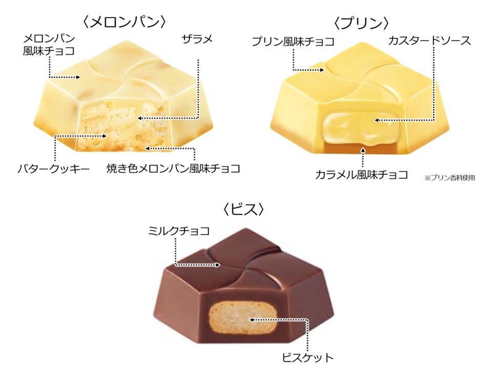 「ちいかわ」×チロルチョコの限定アソート第2弾、メロンパンやプリン味をハチワレ・うさぎのボックスで｜写真11