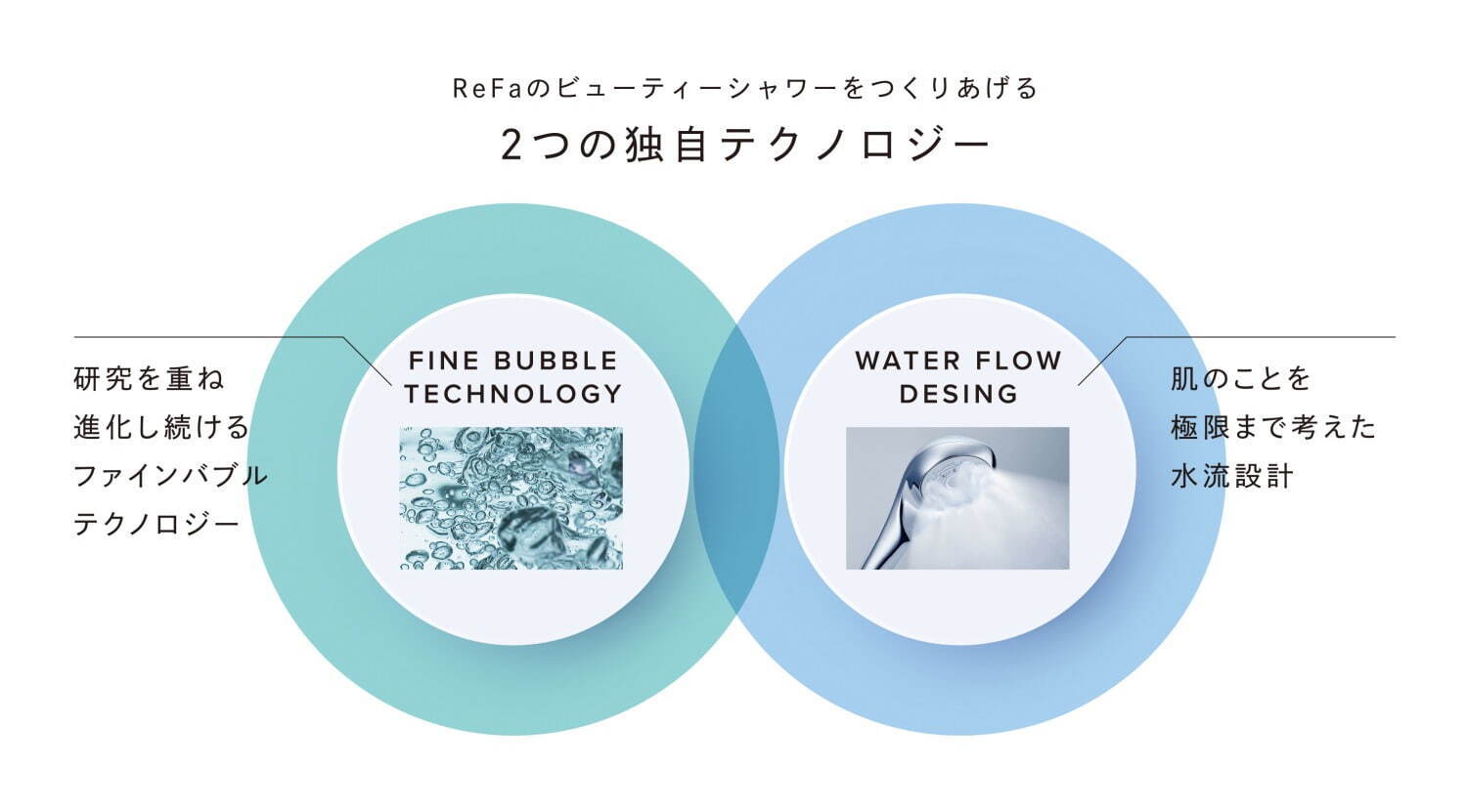 リファの人気シャワーヘッドやサロン級の仕上がりドライヤーを体験！限定イベントが東京・大阪・名古屋で｜写真15