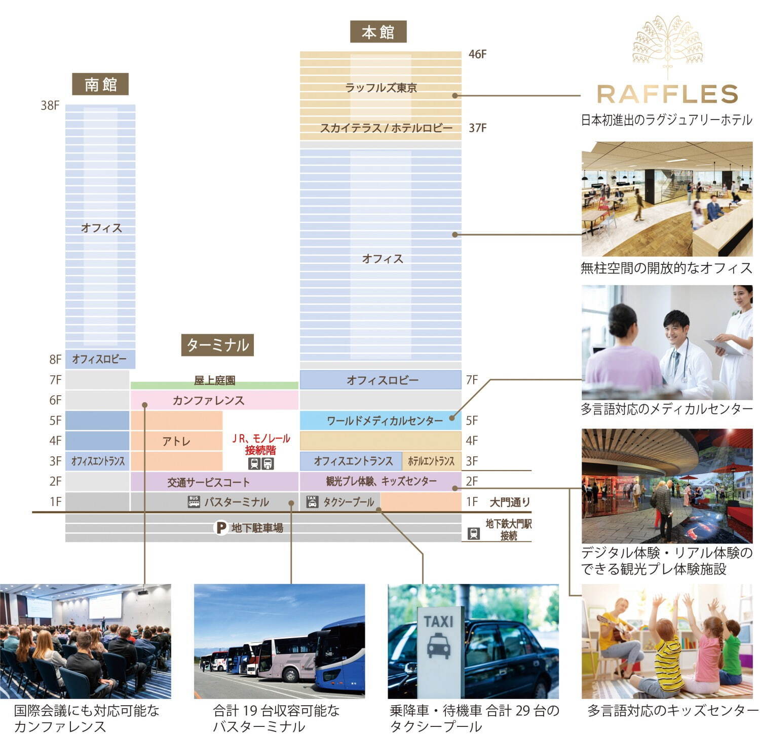 「世界貿易センタービルディング」建替えで商業施設アトレや日本初進出の高級ホテル、2027年順次開業へ｜写真12