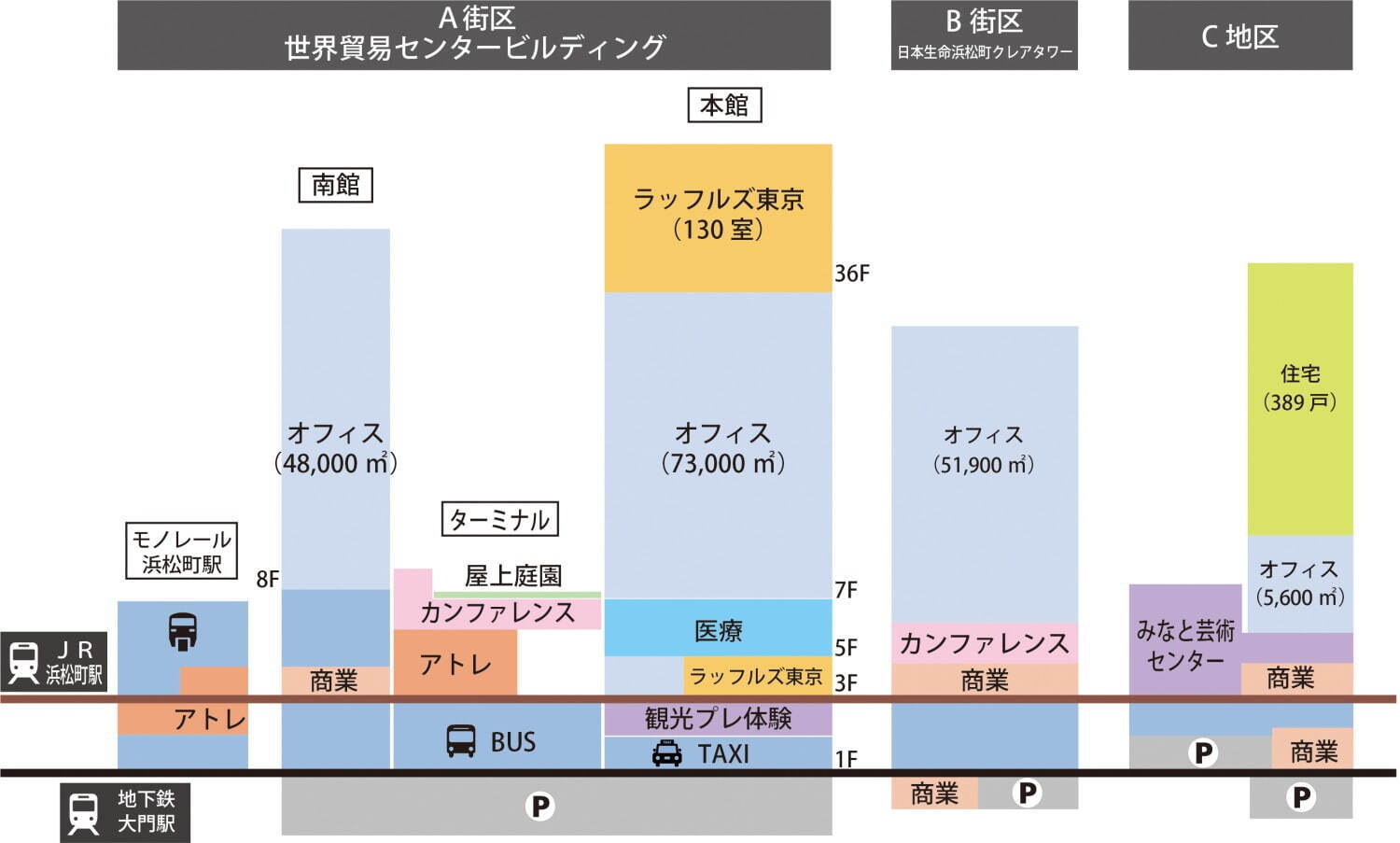 「世界貿易センタービルディング」建替えで商業施設アトレや日本初進出の高級ホテル、2027年順次開業へ｜写真13