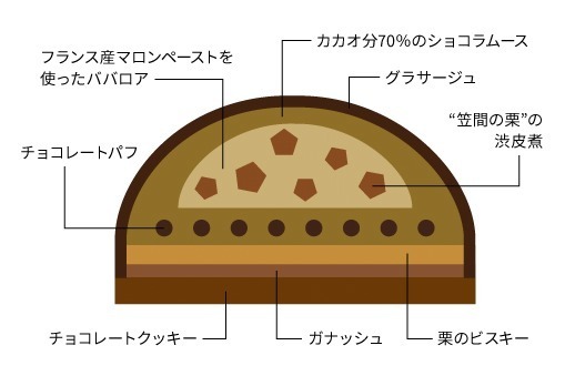 「Suicaのペンギン マロンケーキ」栗の渋皮煮＆マロンババロア、ホテルメトロポリタンの秋スイーツ｜写真2