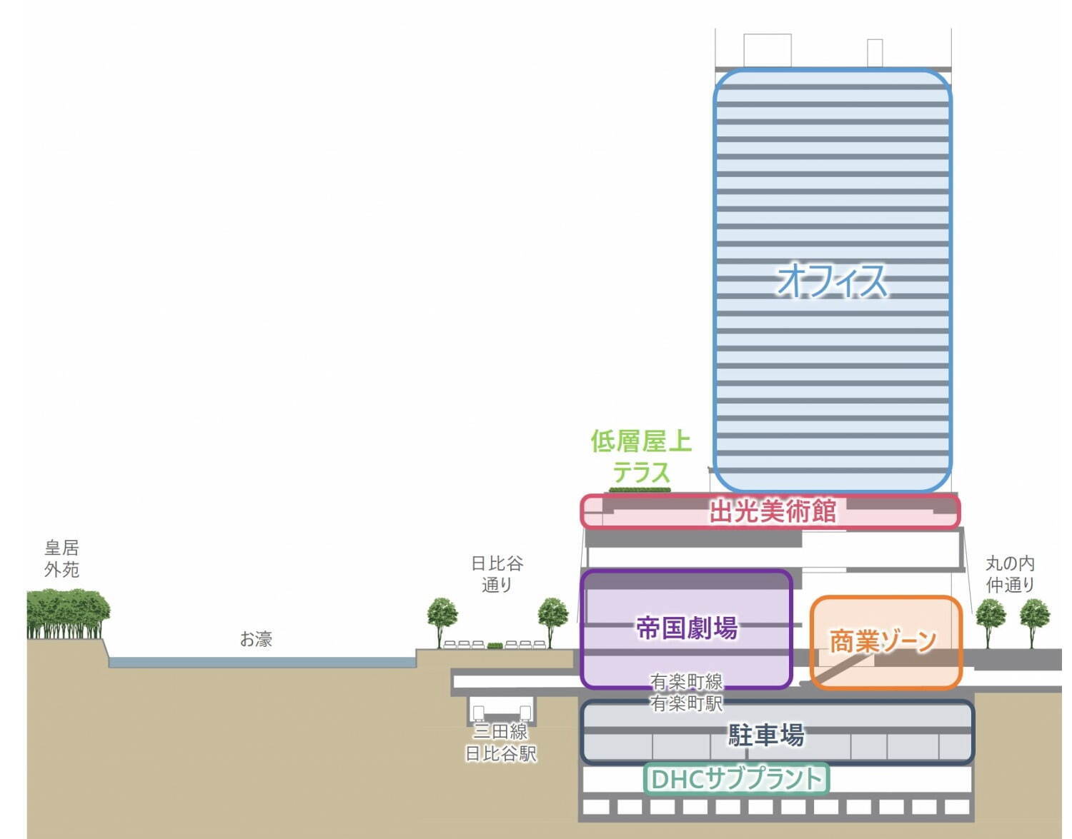 帝国劇場＆出光美術館がリニューアル、国際ビル・帝劇ビル建替で - 新商業施設や屋外テラスも｜写真13