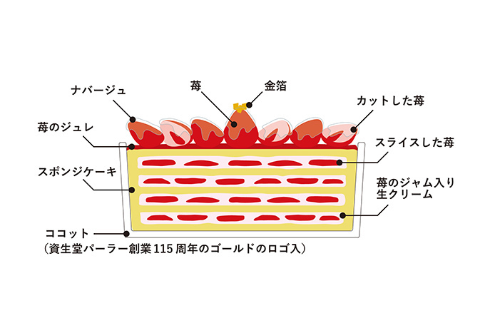 資生堂パーラー 銀座本店にて苺づくしケーキ「ココット ドゥ フレーズ」発売、約50個もの苺を贅沢に｜写真2