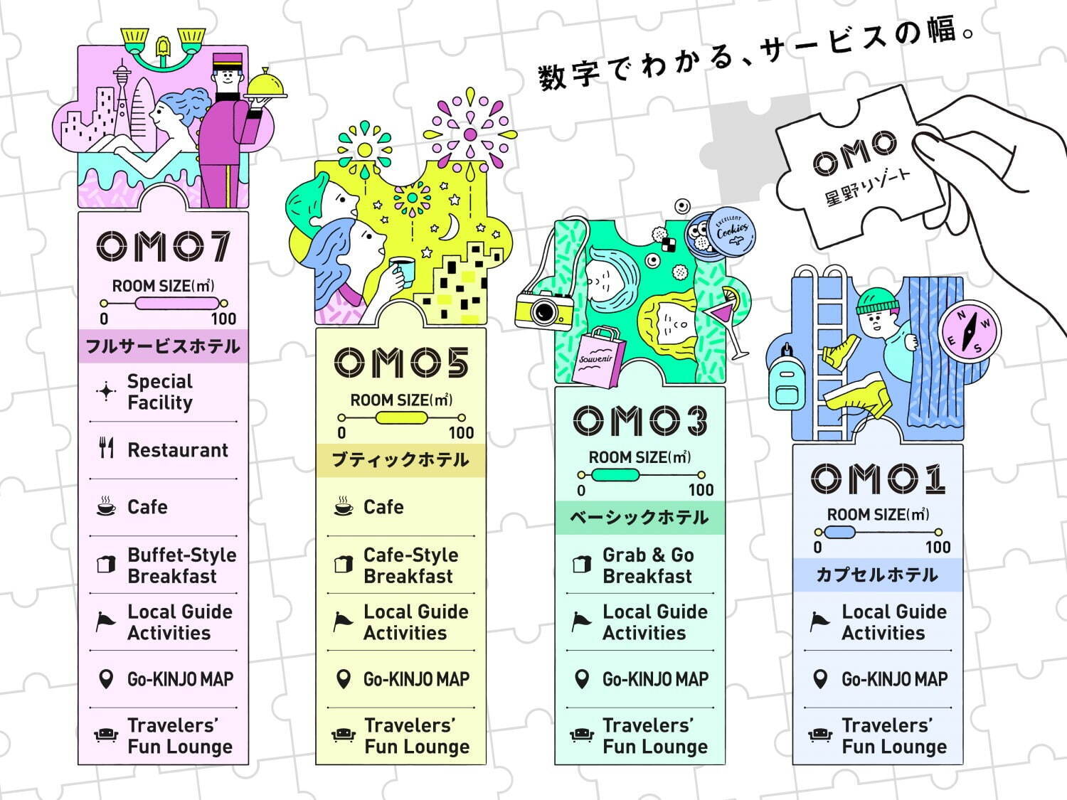 新今宮駅前「OMO7大阪 by 星野リゾート」約440室の客室＆芝生広場、日帰り利用OKカフェも｜写真15