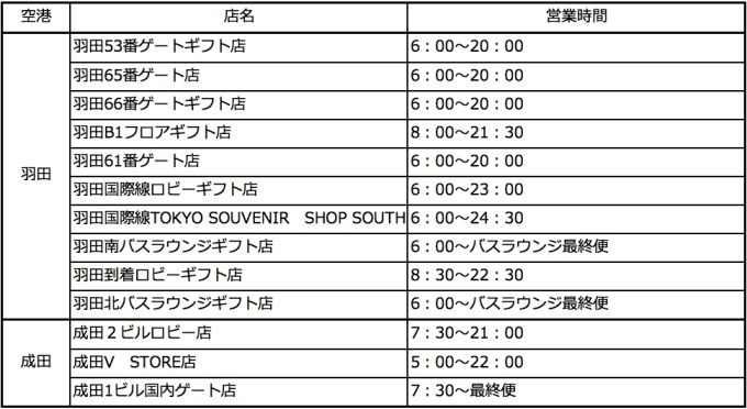 羽田＆成田空港の東京土産「焼マシュマロ・タルト スモア」に新フレーバーのバナナ登場｜写真3