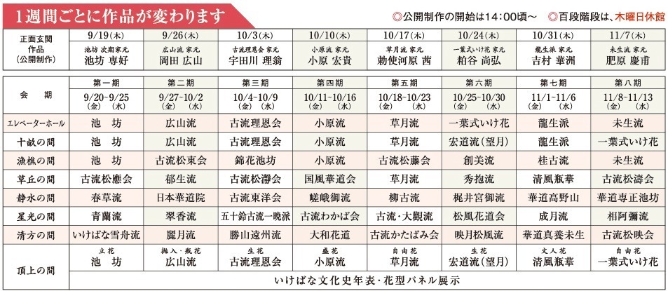 展覧会「いけばな×百段階段2019」ホテル雅叙園東京で - 日本画×生け花の饗宴、45流派が出展｜写真6