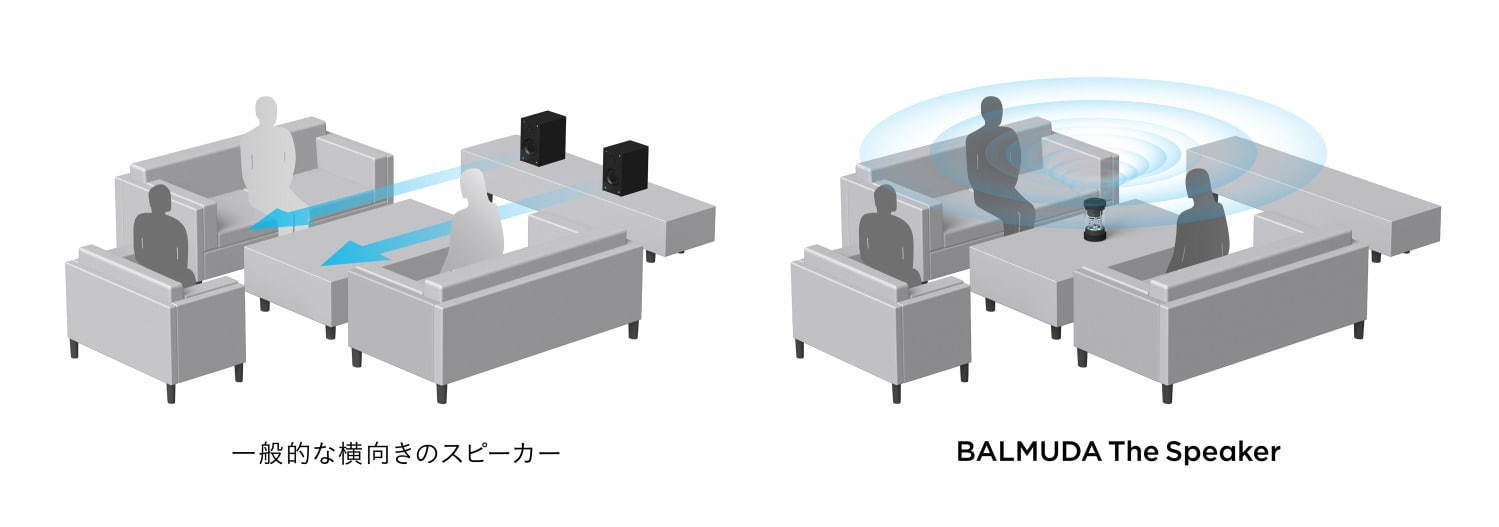 バルミューダ“音楽に合わせて輝く”ワイヤレススピーカー、ボーカル際立つ臨場感あふれるサウンド｜写真19