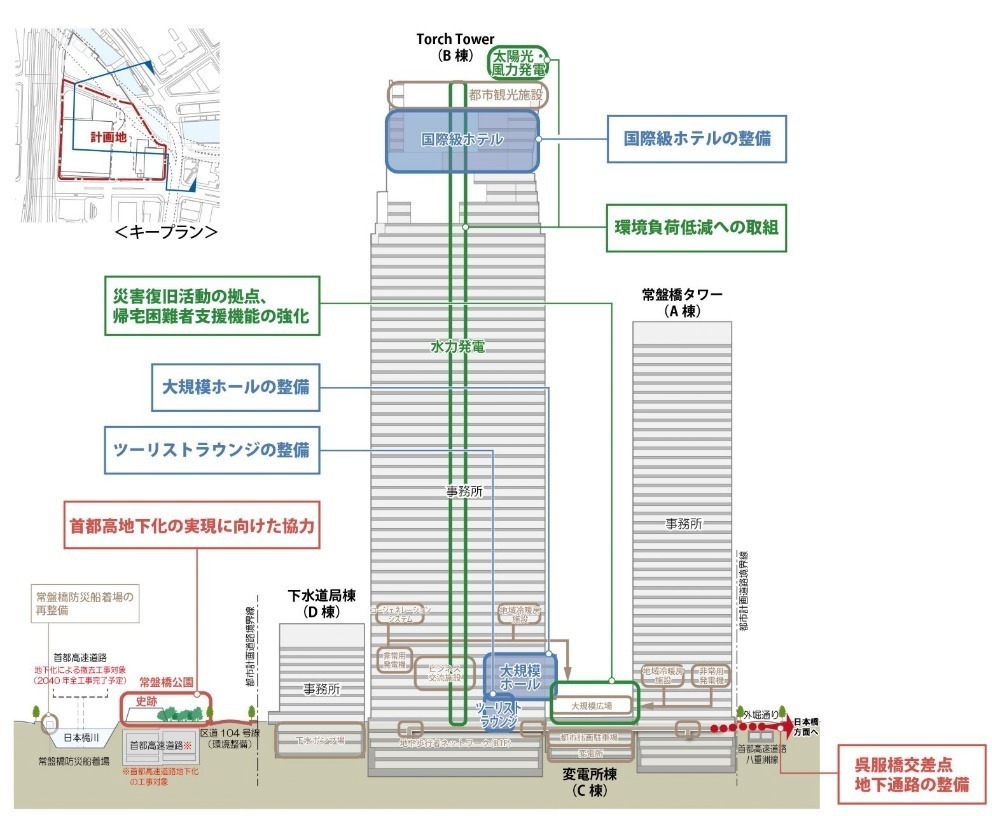 トーチタワー 東京駅日本橋口前に高さ約390m超高層ビル 展望施設 ホテル 大規模ホールなど ファッションプレス