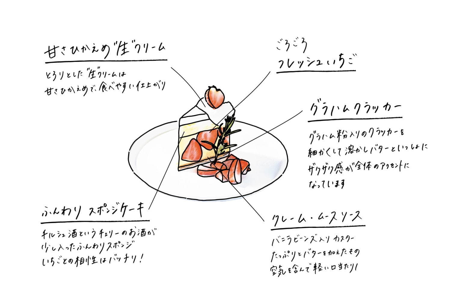 カフェ＆ブックス ビブリオテーク、チョコ尽くしの生モンブランなどクリスマス限定スイーツ｜写真10