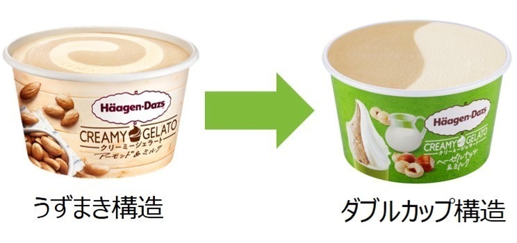 ハーゲンダッツ(Häagen-Dazs) ヘーゼルナッツ＆ミルク マンゴー＆パッションフルーツ｜写真6