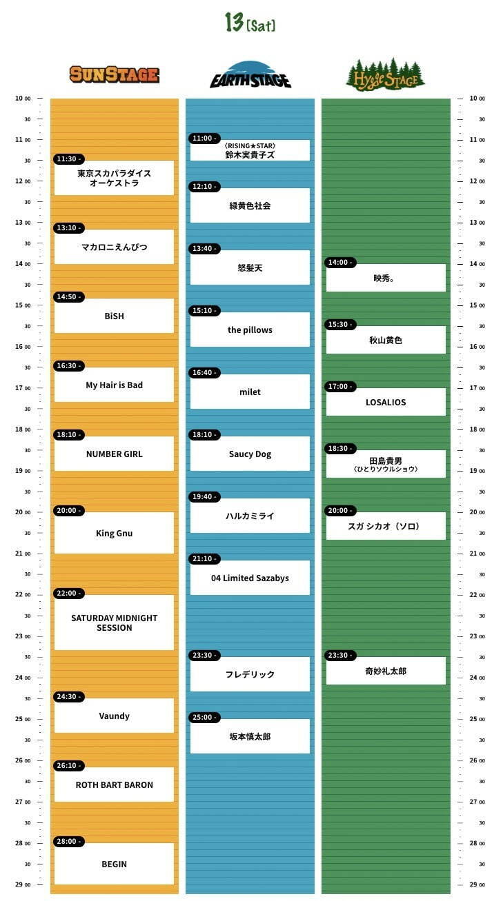 野外音楽フェス「ライジングサンロックフェスティバル 2022」北海道で