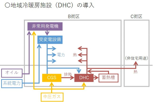 「渋谷駅東側エリアの再開発」渋谷二丁目西地区にホテル＆バスターミナル完備の複合施設、29年度誕生予定｜写真8