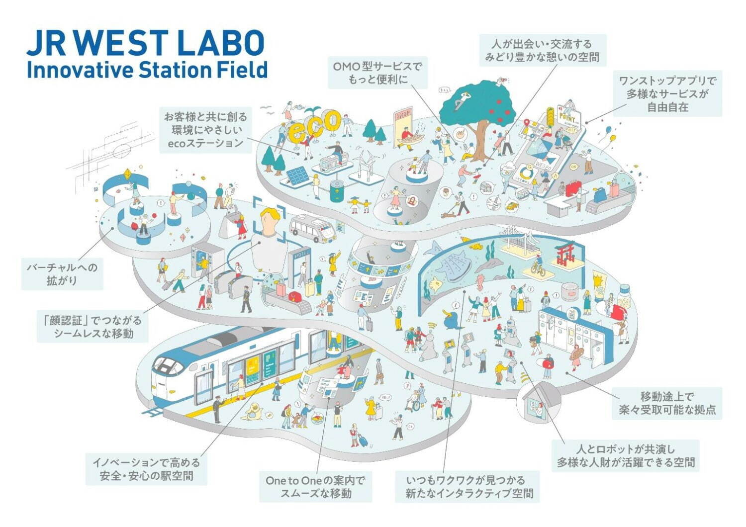 うめきた(大阪)地下駅直上の新駅ビル、うめきた2期地区と連絡デッキで繋がる商業施設・駅前広場｜写真4