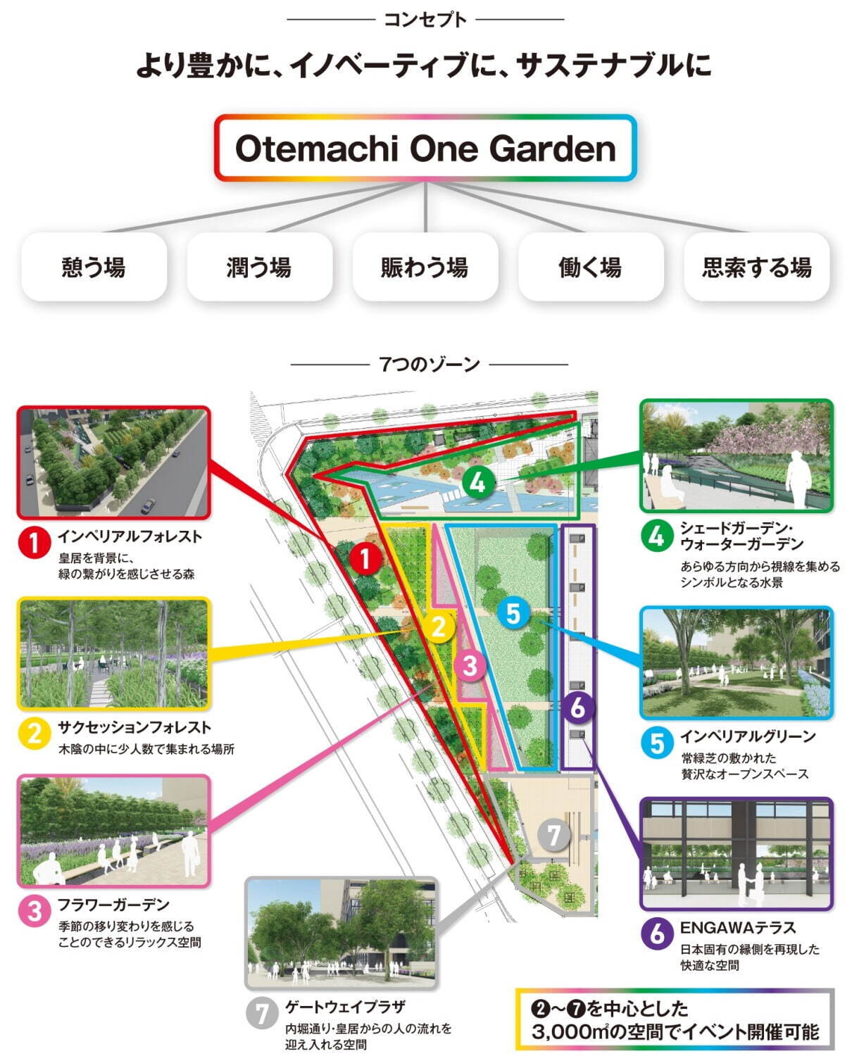 大手町エリア最大級の緑地空間「大手町ワン ガーデン」緑溢れる約6,000m²の敷地、各種イベントも｜写真4