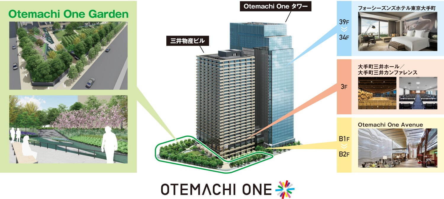 大手町エリア最大級の緑地空間「大手町ワン ガーデン」緑溢れる約6,000m²の敷地、各種イベントも｜写真3