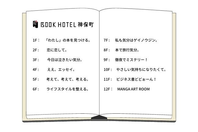 読書するために泊まるホテル「ブックホテル 神保町」フロア各階にテーマを設定、本が主役のバーも｜写真9